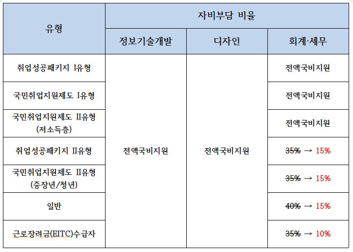 사용자 등록이미지