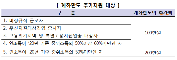 사용자 등록이미지